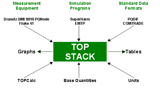 stack
